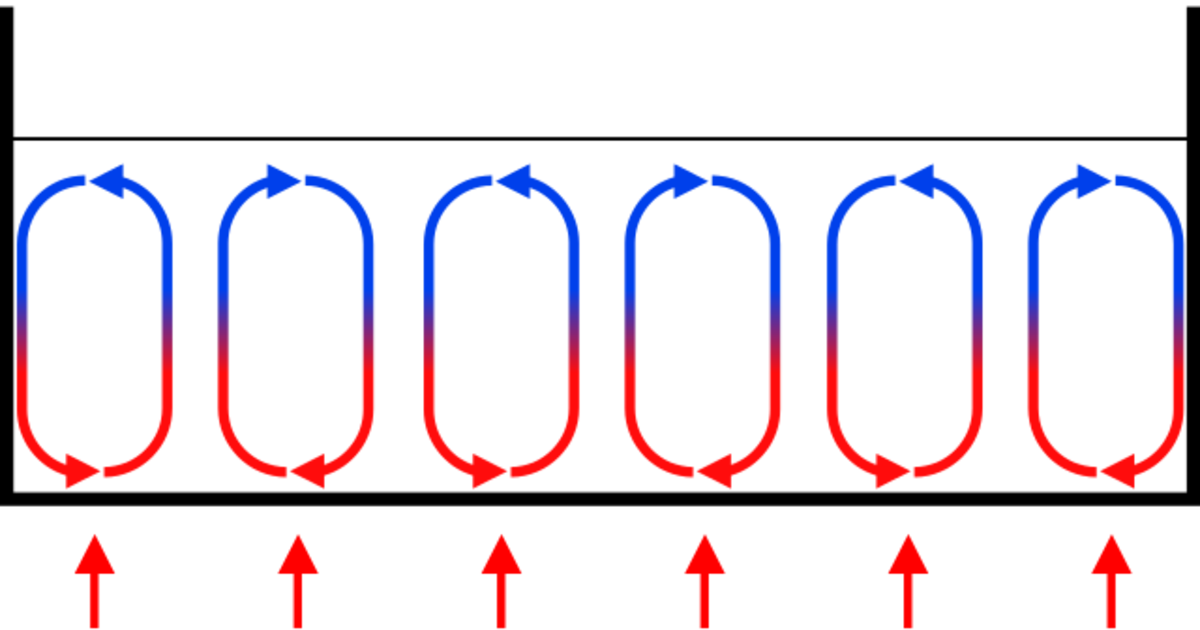 1518717332 734 How To Dress For Extreme Cold According - Convection Png (1200x630)