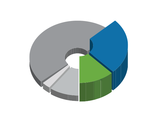 Investing Clipart Cost Optimization - Cost (554x404)