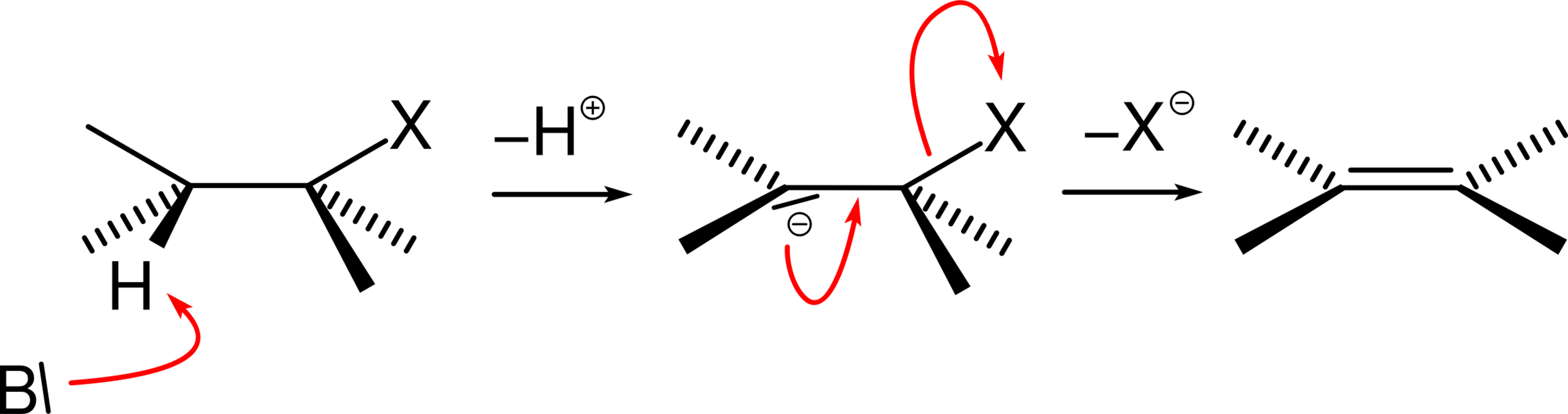 E1cb-elimination Reaction Chemical Reaction Reaction - E1cb Mechanism (2839x750)