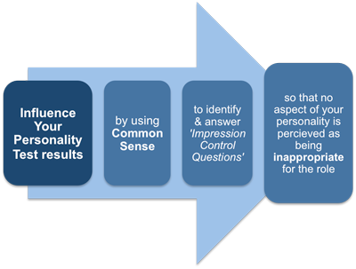 The Personality Controversy Tipng Transparent Background - Sport Psychology Stress Process (400x303)