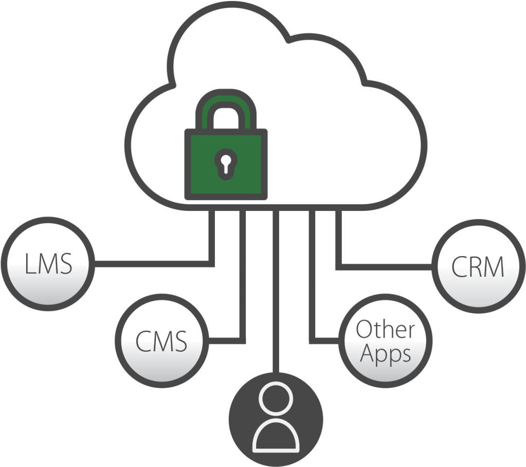 A Secure Enterprise Youtube Alternative - Diagram (1280x1049)