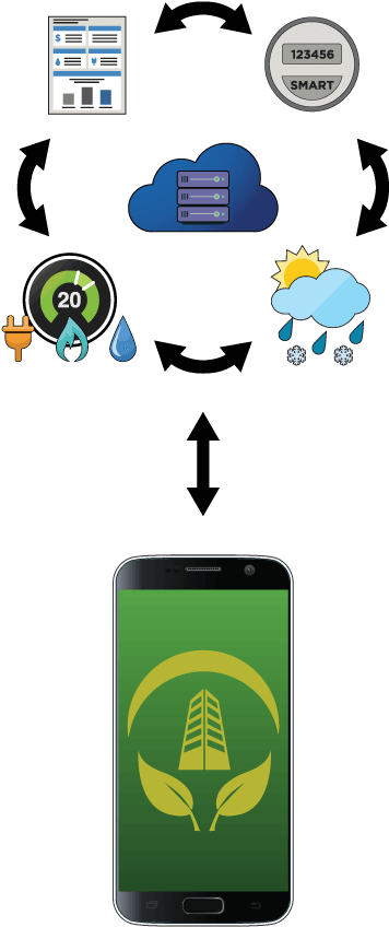 Building Energy Efficiency And Consumption Audit Reports - Screaming Power (455x917)