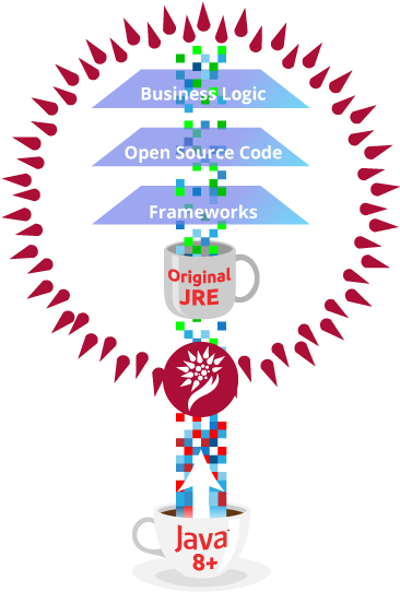 Waratek Enterprise Graphic - Waratek Ltd (431x615)