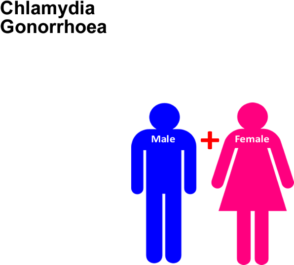 Sti Screening Test Chlamydia, Gonorrhoea - Male And Female Changing Room Signs (620x620)