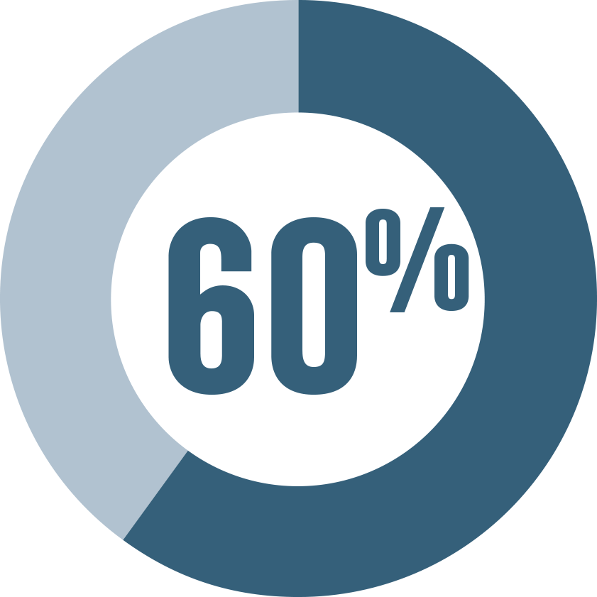 Investing Clipart Financial Wellness - Circle (841x841)