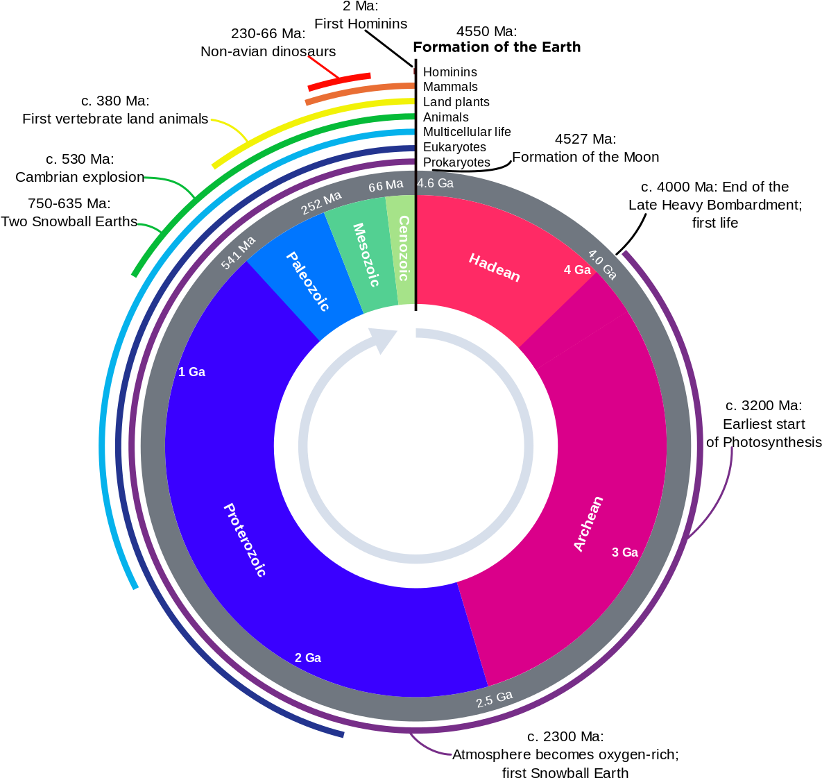 Another Files - Geologic Clock With Events And Periods (1200x1151)
