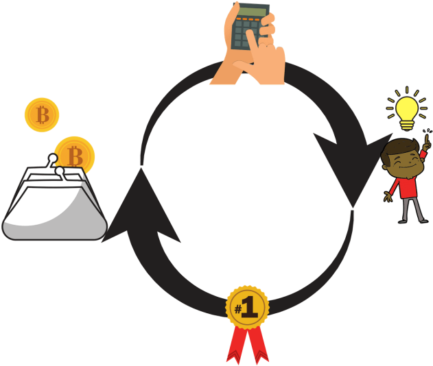 Easy Explanation Of Blockchain Technology - Bitcoin (1024x576)