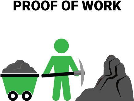 How Does It Work - Mining Proof Of Work (450x450)