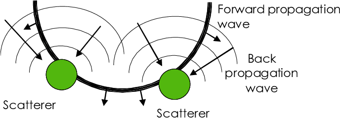Explanation Of The Method For Solving The Inverse Problem - Circle (695x242)