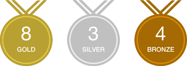 Olympic Medals Bahamas Day 32x - New Zealand Commonwealth Games Medal Tally (600x214)