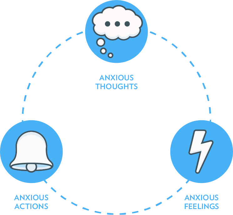 Anxiety Clipart Cognitive Behavioral Therapy - Cbt Anxiety (744x685)