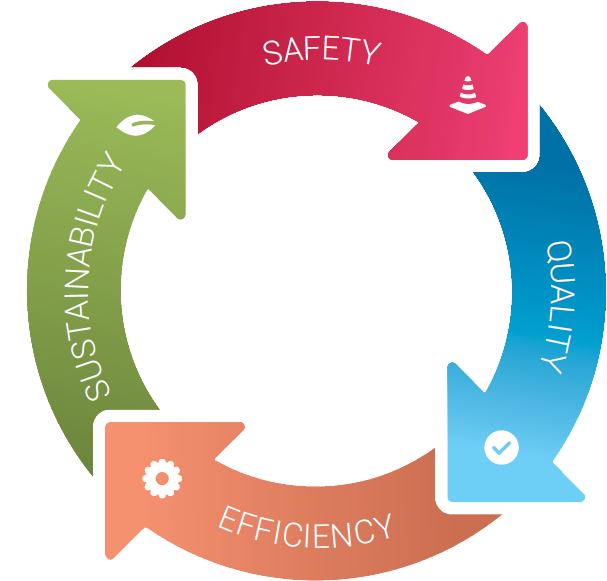 Safety Quality Efficiency Sustainability - Transamerica Financial Advisor (640x654)