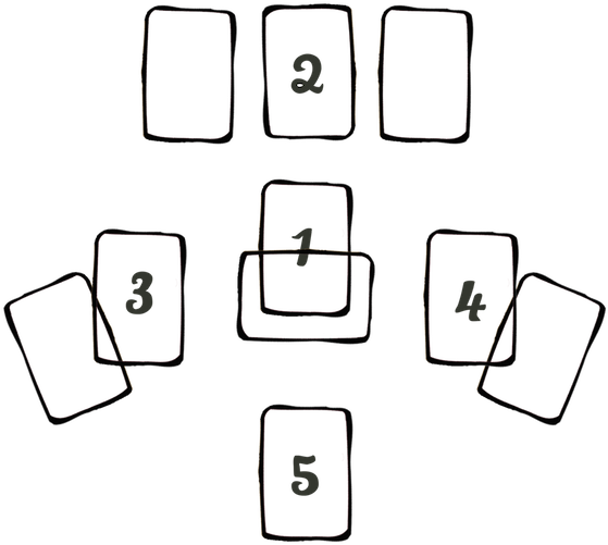 Polyamoury Tarot Spread Copy - Tarot Spreads For Sex (640x530)