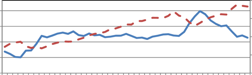 Economic Growth Unemployment Relationship, 2000 - Economic Growth Unemployment Relationship, 2000 (850x256)