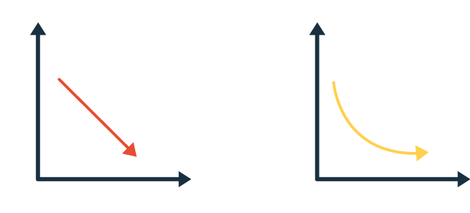Customers Don't Want To Make Contact Repeatedly In - Chart (678x307)