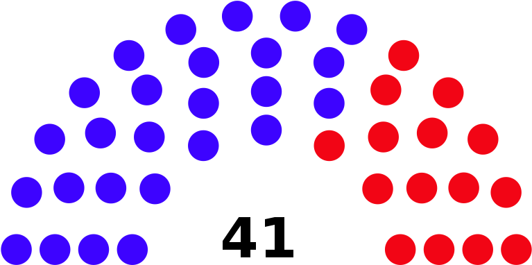 File House Of Representatives Diagram 2014 State Of - Problemi Attuali Di Diritto Costituzionale. Vol. 1 (800x411)