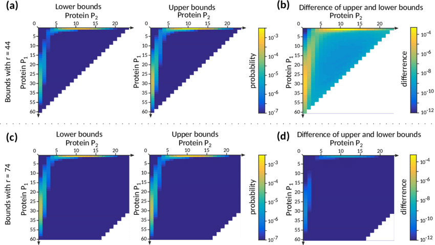 Clip Art Freeuse Stock Bounds On The Of Toggle Switch - Multimodal Distribution (850x479)