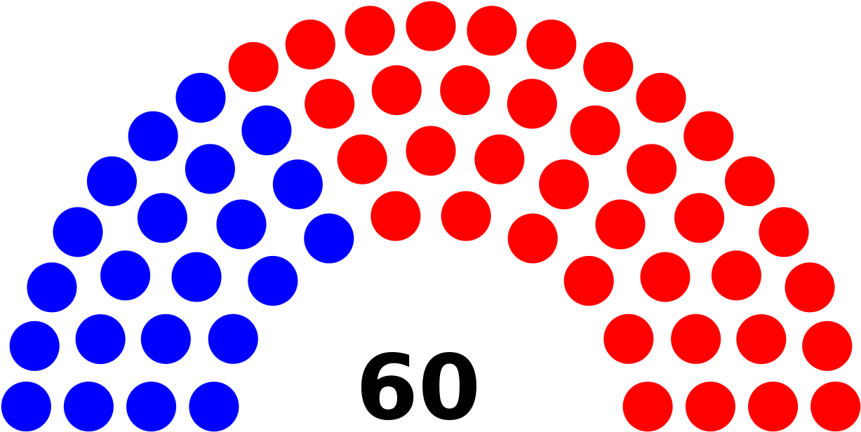 File House Of Representatives Diagram 2014 State Of - Elecciones Generales 1985 Peru (1280x658)