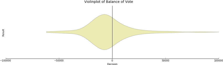I Would Like To Colour This Plot Either Side Of The - I Would Like To Colour This Plot Either Side Of The (949x289)