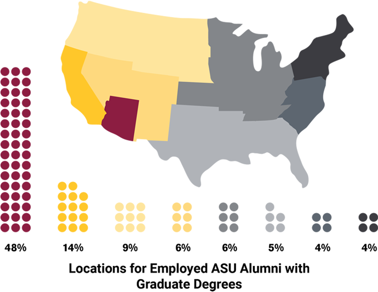 Career Outcomes Arizona State - American Civil War 2018 Map (800x667)