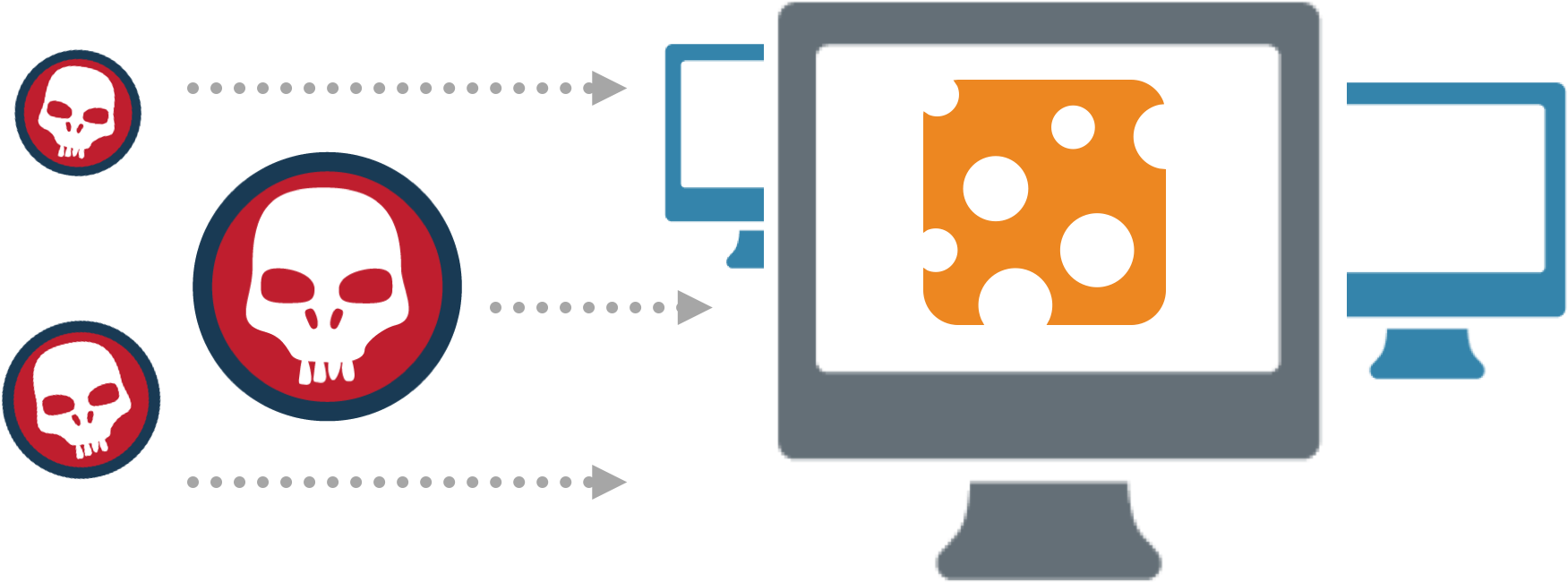 Identify Risks And Vulnerabilities To The Sensitive - Deception Trapx (1770x696)