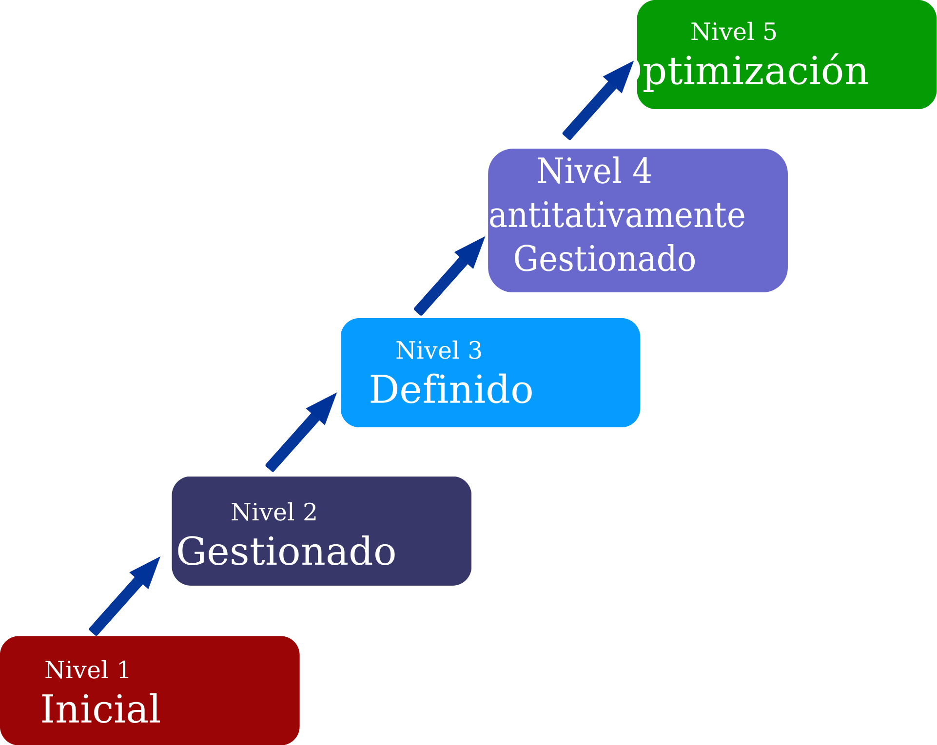 Big Image - Levels Clip Art (1922x1529)