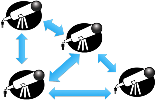 Australian Web Observatory Goes Live - Graphic Design (663x743)