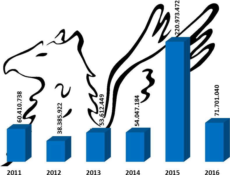 Grafico Beni Di Consumo - Guardia Di Finanza (928x625)