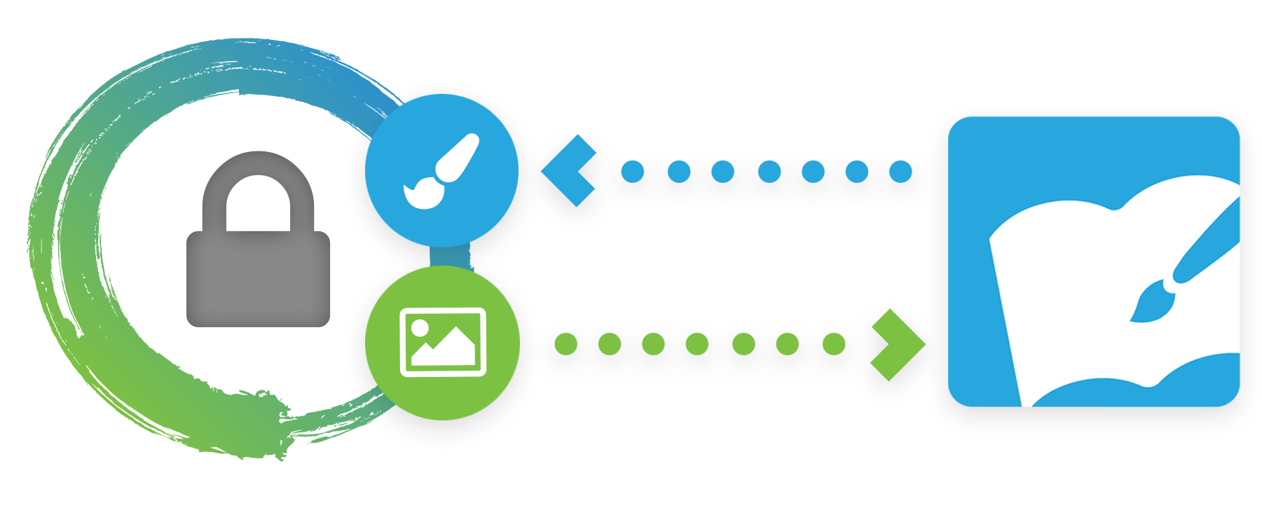 Our Digital Scrapbooking Software, Forever® Artisan, - Forever (1844x746)