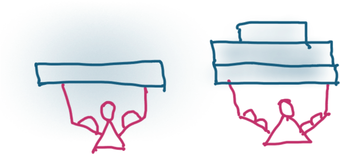 Assumption Of A Persons Capacity - Sketch (744x386)