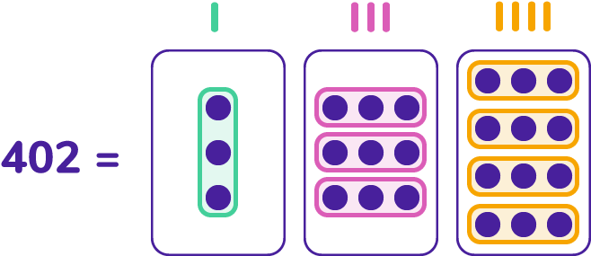 And The Table We First Presented Is Also Identical - Circle (2048x284)