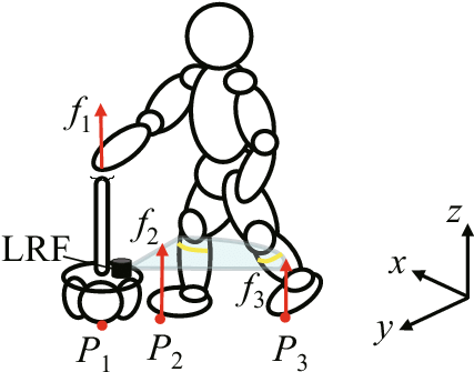 Sensory Data Required In Zmp Estimation - Line Art (426x341)