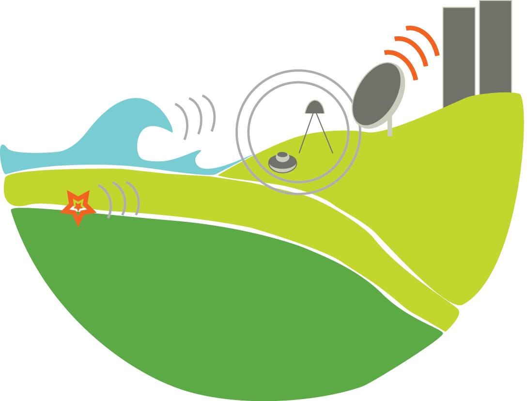 Stations Could Provide Effective Early Hazard Warnings - Graphic Design (1088x828)