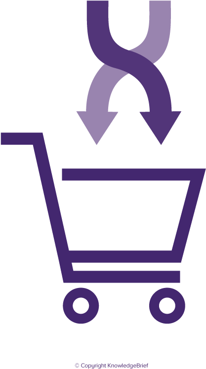 Cross What Is It Definition Examples And - Cross Selling (858x858)