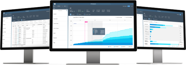 Manage Budgets In Real Time With Our Business Expense - Process Mining (640x223)