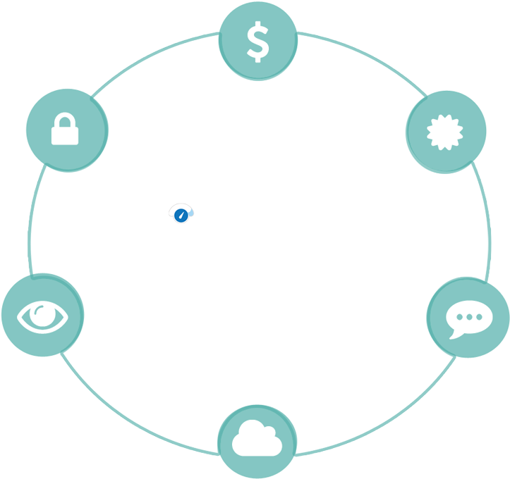 Cloudsupervisor® Azure Has Integrated Dashboards For - Microsoft Azure (750x777)