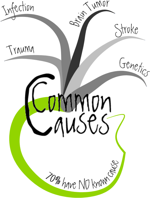 Epilepsy Can Be Fatal - Jag Hatar Dig (558x720)