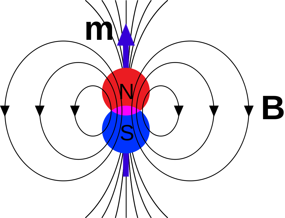 B Magnetic Field Vs Magnetic Dipole (1200x920)