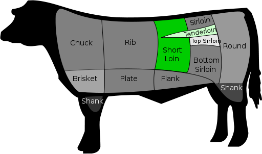 What's The Difference Between A Porterhouse And A T-bone - T Bone Steak Cut (512x302)