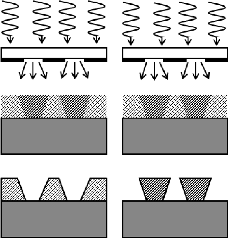 Difference Between The Positive Tone Resist On The - Profile With Negative And Positive Photoresist (850x843)