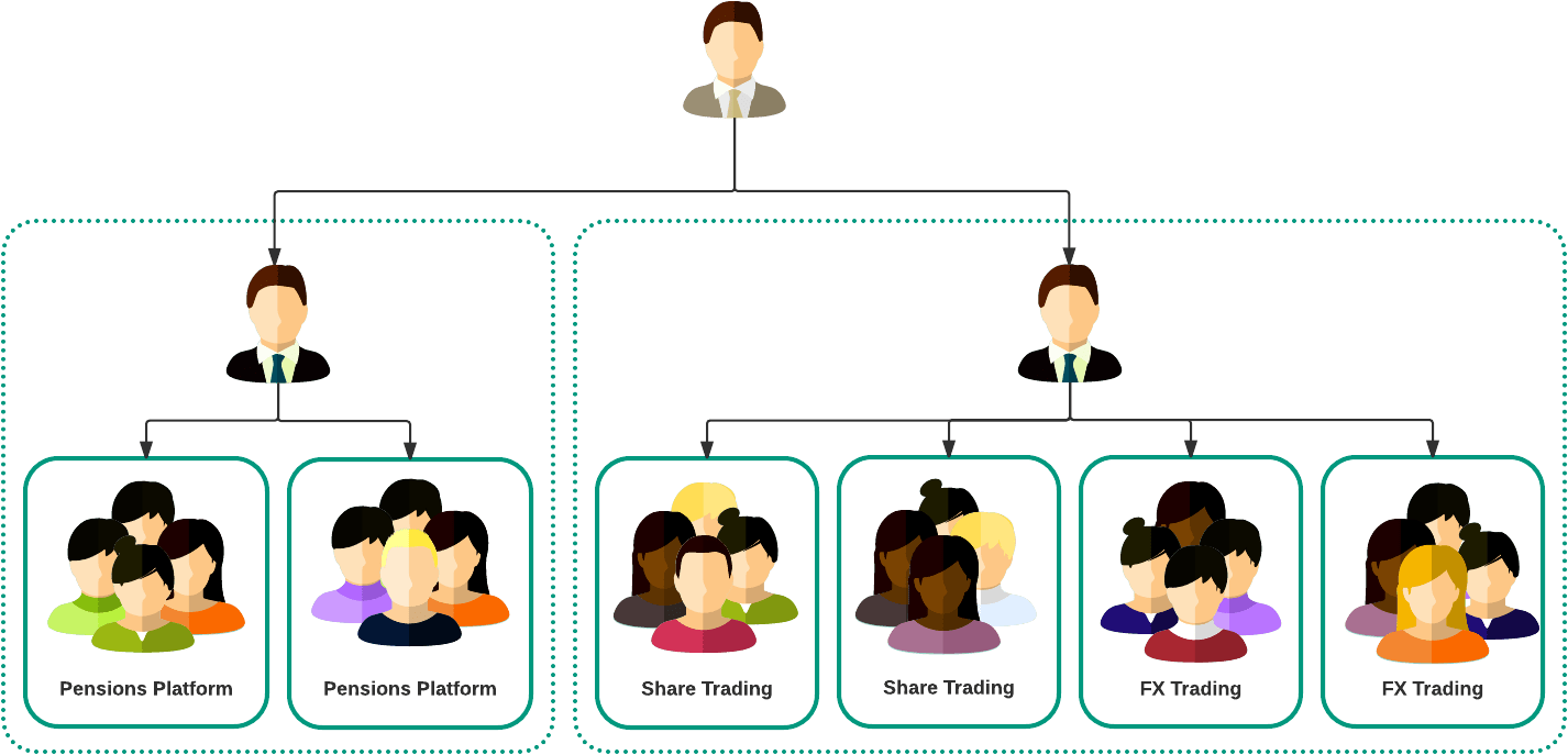 Agile Scrum Organization Chart (1482x765)