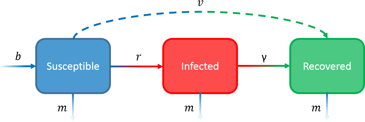 Graphic Transparent Download Quantifying The Effects - Sir Model (1201x443)