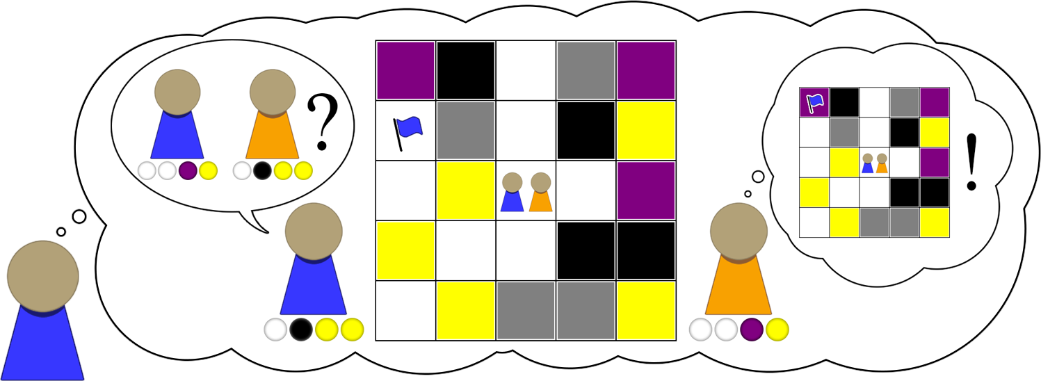 If The Blue Agent Has Second-order Beliefs, He Can - Illustration (1497x548)
