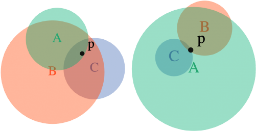 Fruit Water Splash Clipart Math - Circle (512x256)