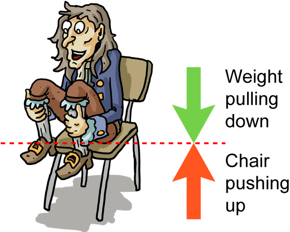 Image Library Stock Physics Clipart Science Technology - Newton's Third Law Chair (602x473)