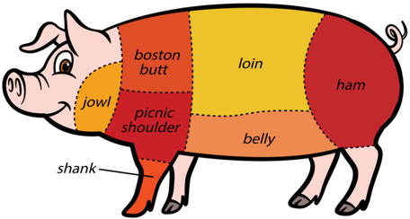 Png Royalty Free Hanukkah Clipart Beignet - Bacon Ham Pork (480x262)