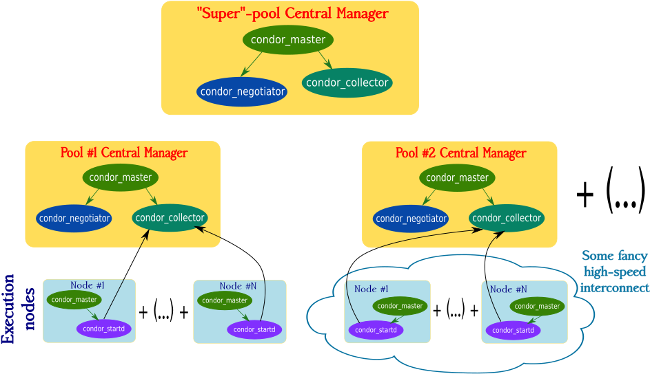 The Idea - Diagram (983x559)