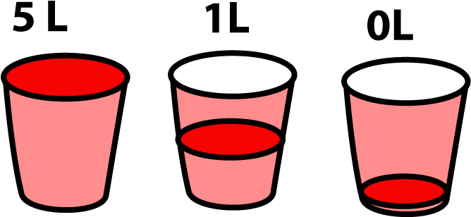 Teaching Aids About Volume Of Liquid For Years Two - Teaching Aids About Volume Of Liquid For Years Two (727x369)