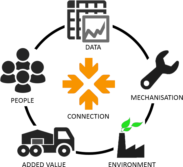 Anh Dung Thieu Aime Ceci - Warehouse (704x664)