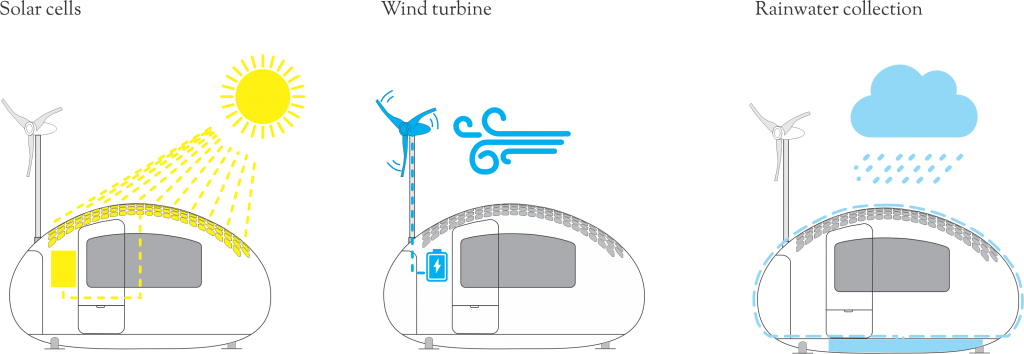 Residential Wind Turbine Transparent Background - Ecocapsule Solar Cells (1024x354)